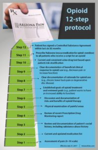 opioid 12 step protocol az