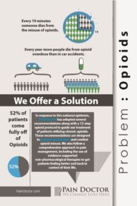 opioid solution