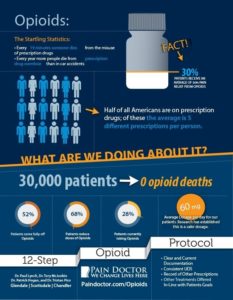opioids statistics